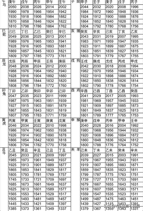 1949年屬什麼|十二生肖年份對照表 (西元、民國)